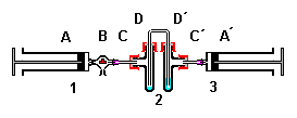 quantitative Untersuchung der Löslichkeit eines Gases